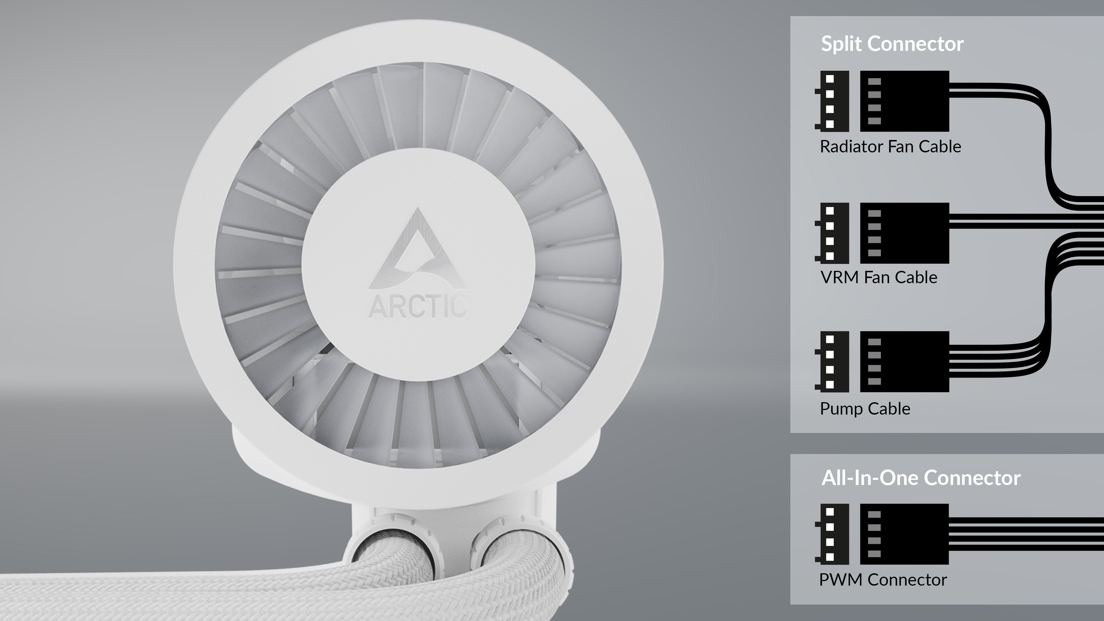 ARCTIC COOLING Liquid Freezer III - 240 A-RGB (White): All ARCTIC COOLING Liquid Freezer III - 240 A-RGB (White): All